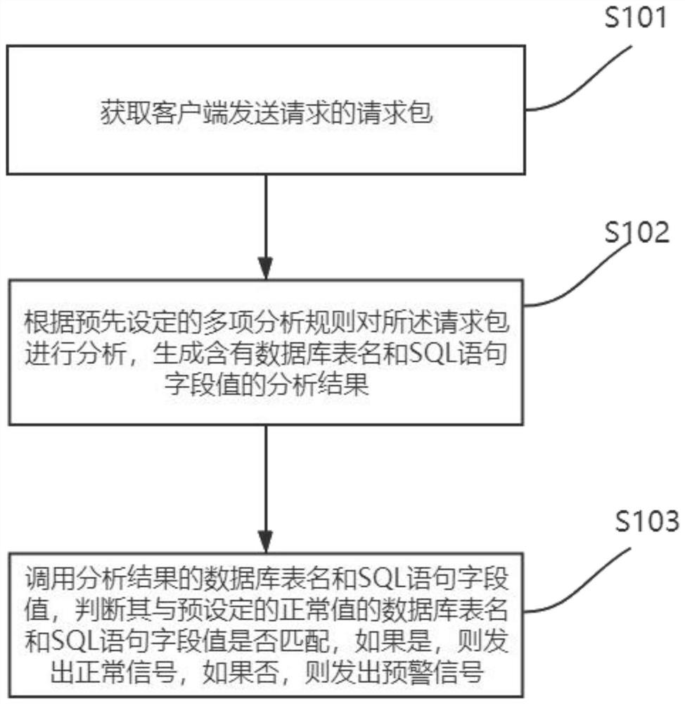 Clinical risk early warning method and system based on libpcap