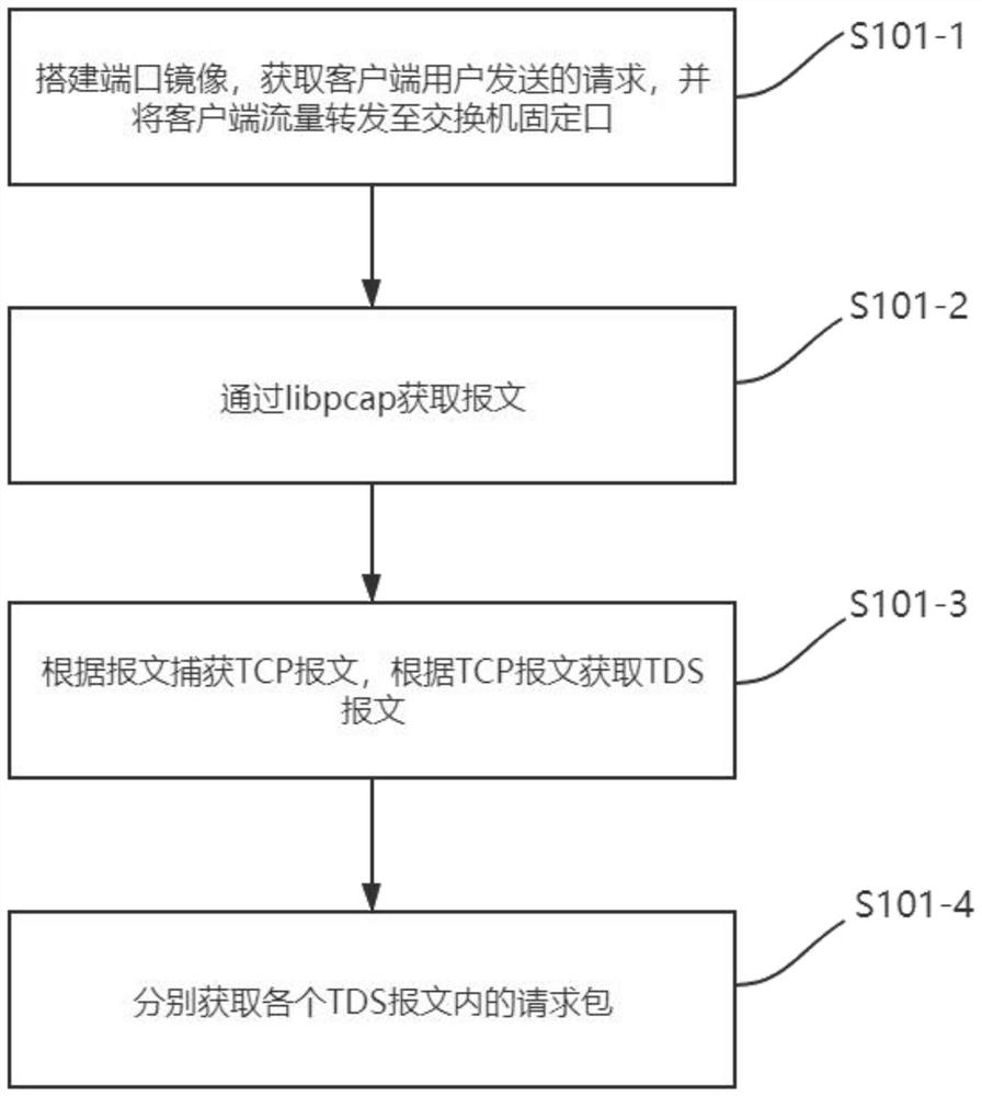 Clinical risk early warning method and system based on libpcap