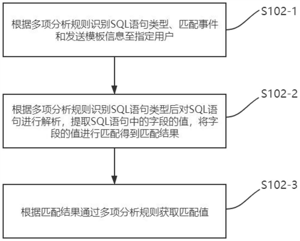 Clinical risk early warning method and system based on libpcap