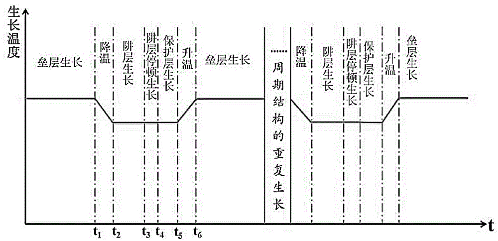 Method for growing LED epitaxial structure with high-quality InGaN/GaN active layer