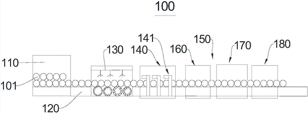 Traditional Chinese medicine stage treatment equipment and traditional Chinese medicine stage treatment method