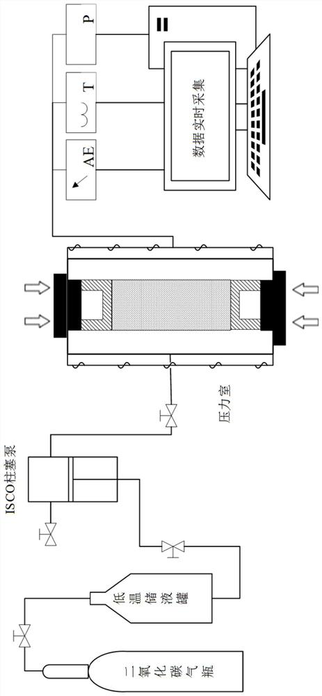 Experimental device and method for researching long-term soaking corrosion effect of shale and supercritical carbon dioxide