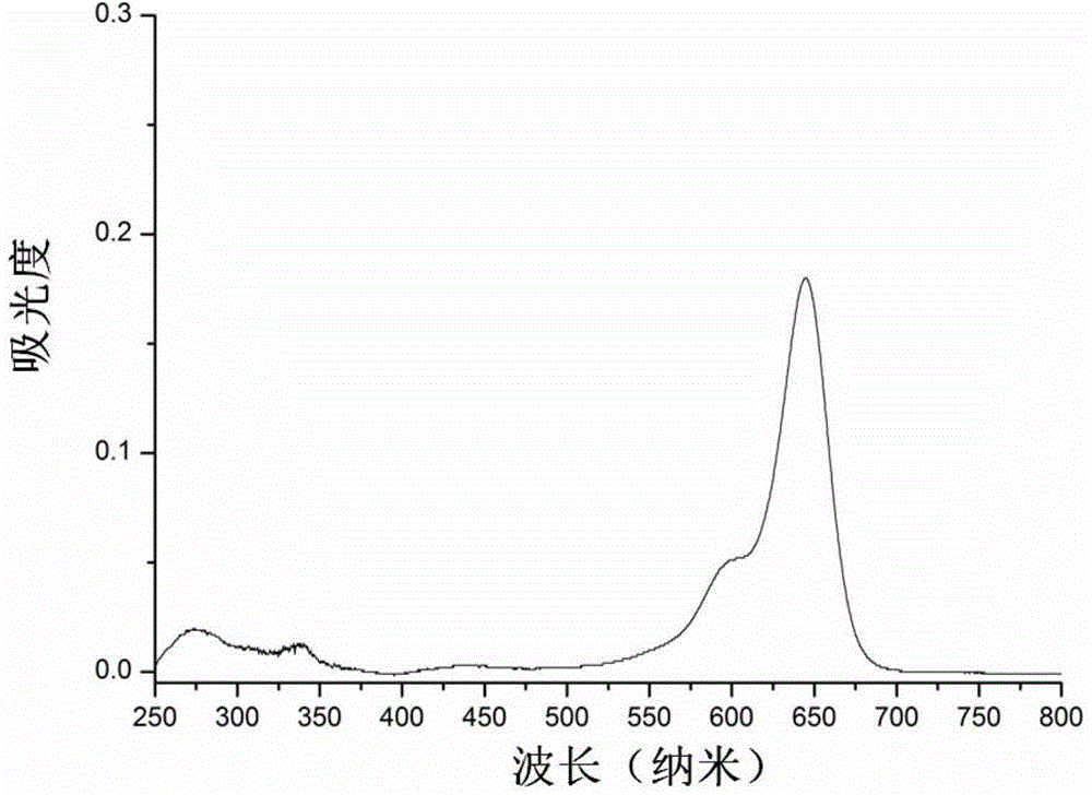 Near-infrared fluorescence dye for targeting tumor tissue as well as preparation method and application