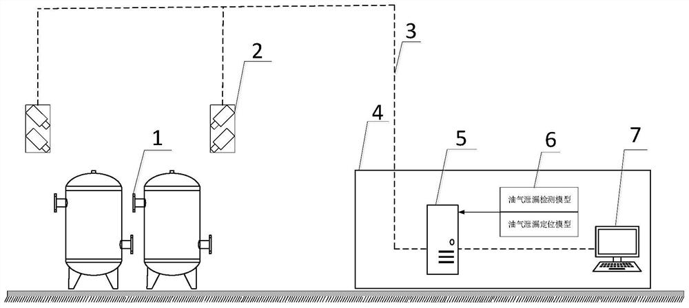 An early gas leakage intelligent visual early warning system