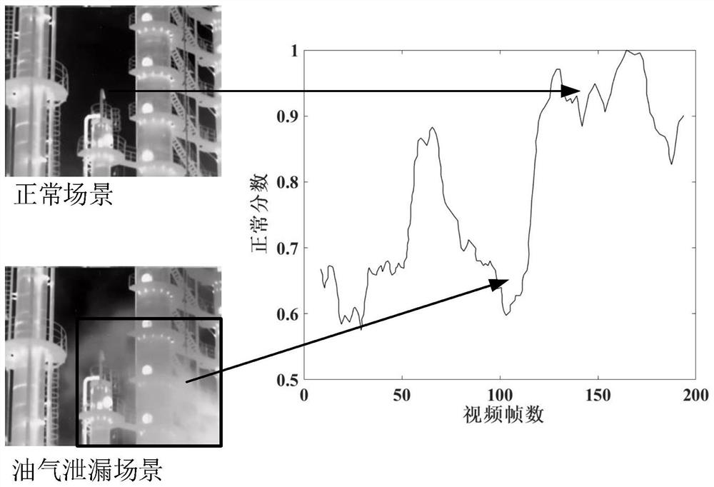 An early gas leakage intelligent visual early warning system