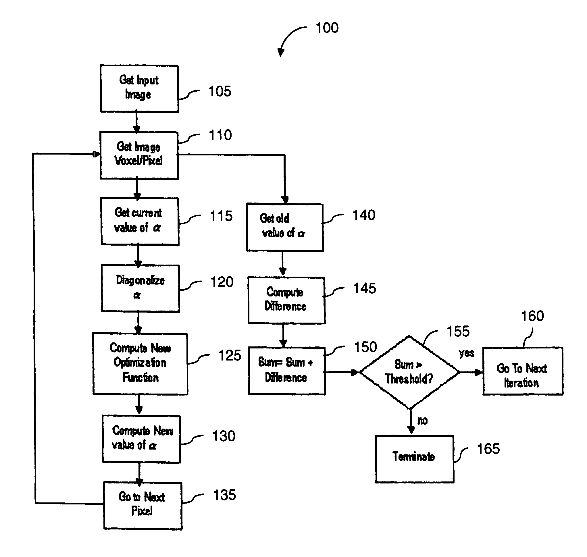 Noise reduction in diffusion tensor imaging data using bayesian methods