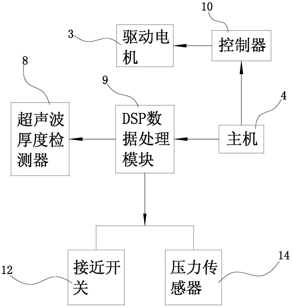 Stage-type bending device