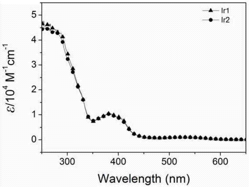 Ionic Cyclometal Iridium Complex Liquid Crystal Light-Emitting Materials and Their Applications in Undoped Single-Layer Polarized Electro-Red Lighting Devices