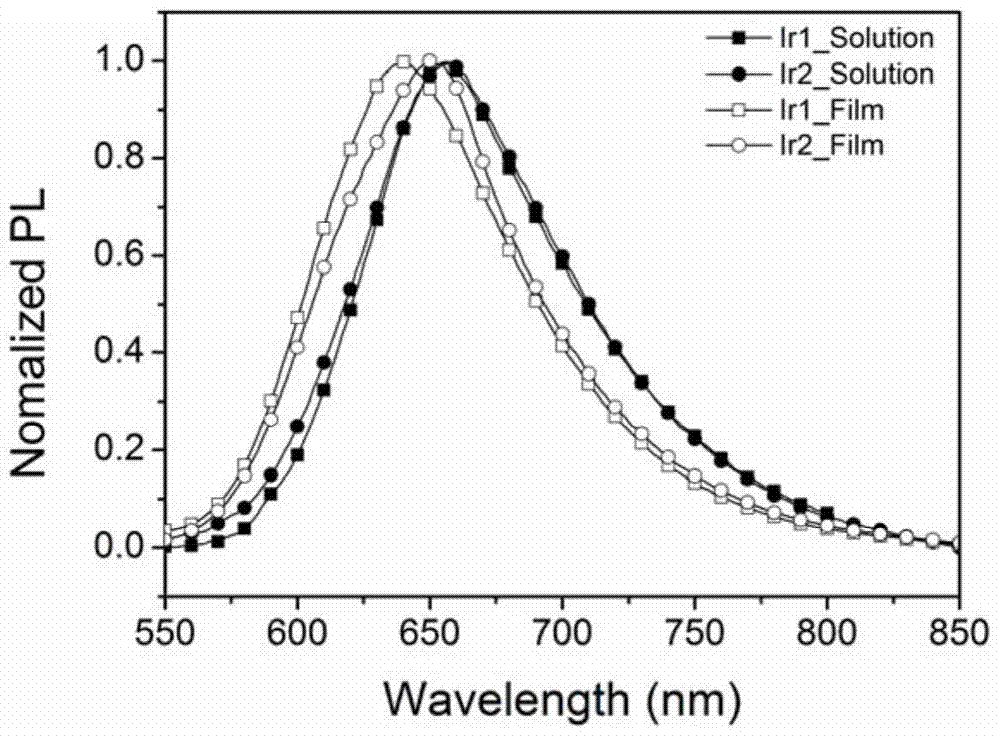 Ionic Cyclometal Iridium Complex Liquid Crystal Light-Emitting Materials and Their Applications in Undoped Single-Layer Polarized Electro-Red Lighting Devices