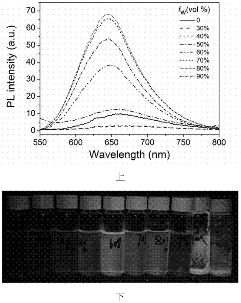 Ionic Cyclometal Iridium Complex Liquid Crystal Light-Emitting Materials and Their Applications in Undoped Single-Layer Polarized Electro-Red Lighting Devices