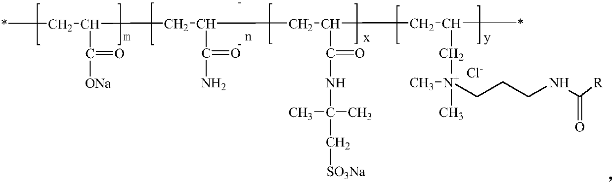 Oily sludge profile control agent and preparation method thereof