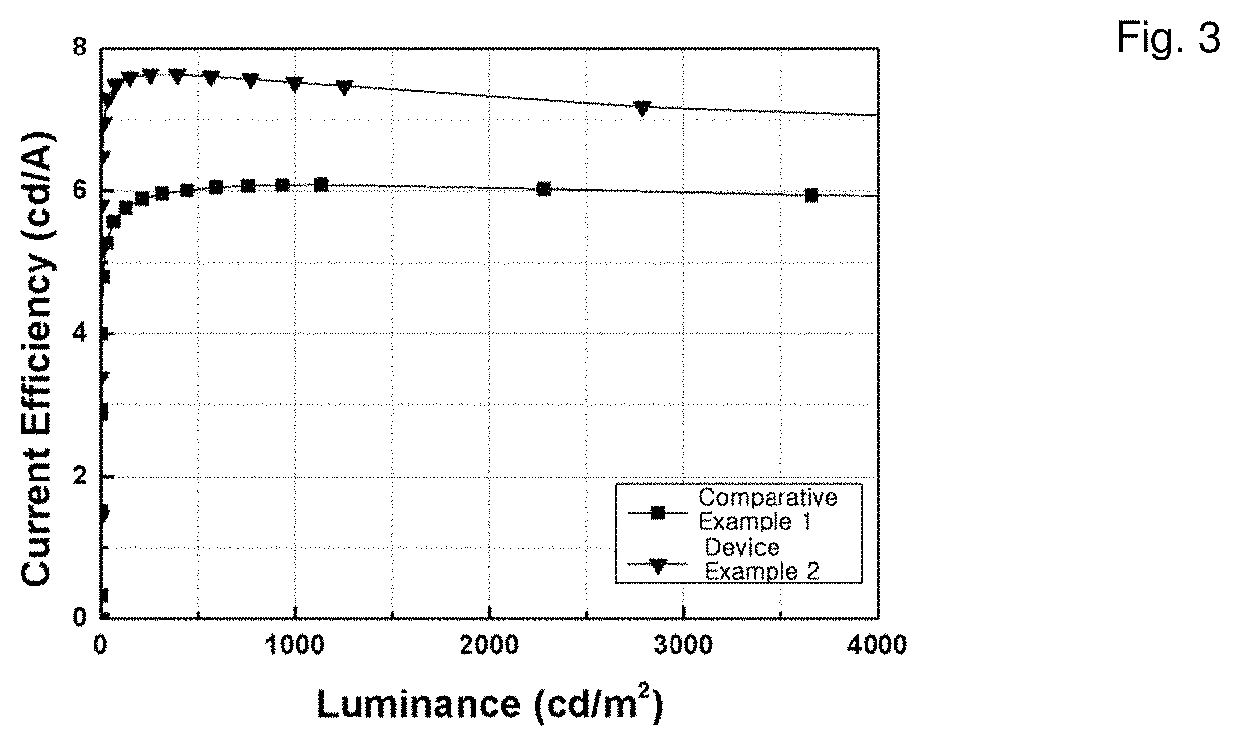 Organic electroluminescent compound and organic electroluminescent device comprising the same