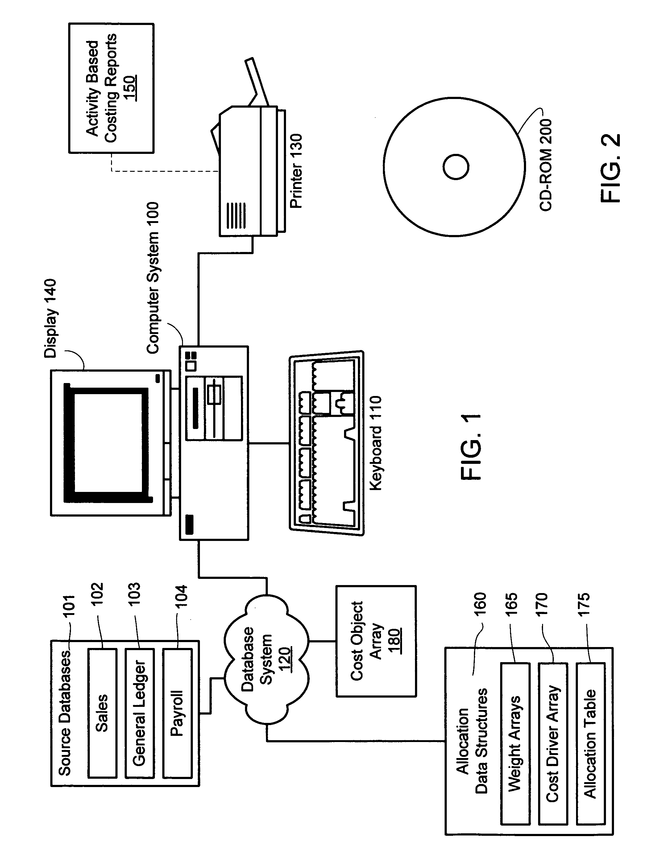 Activity based cost modeling