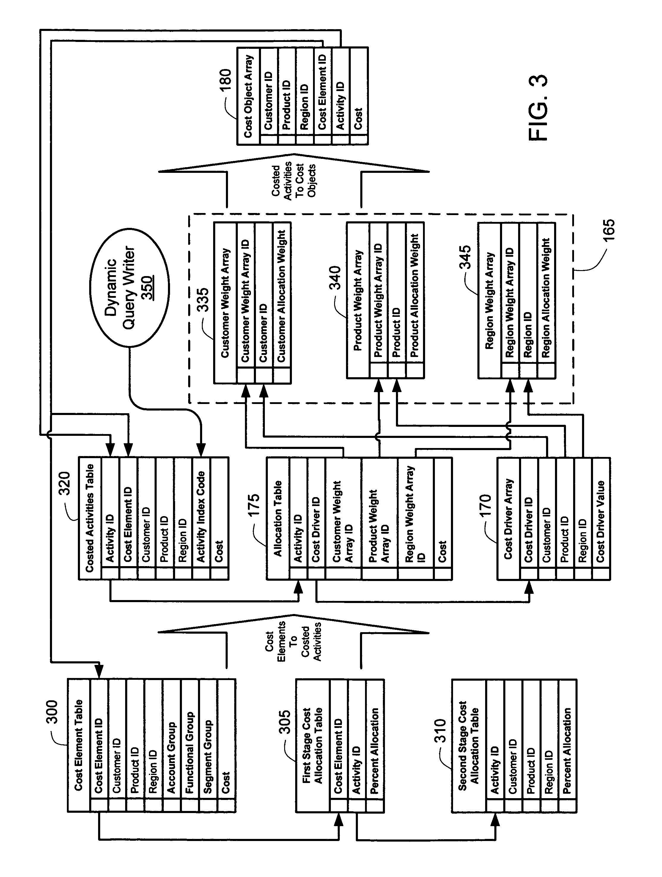 Activity based cost modeling