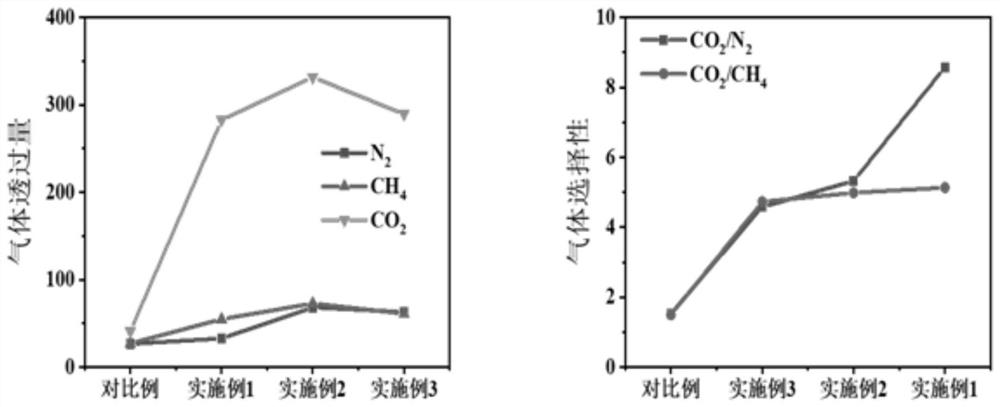 Polymer molecular cluster nano composite catalytic material as well as preparation method and application thereof