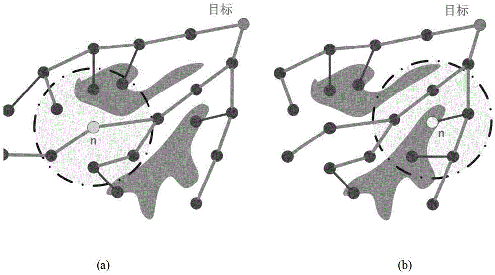 A bionic path planning method and simulation platform for robots in complex dynamic scenes