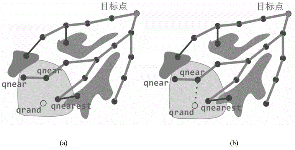 A bionic path planning method and simulation platform for robots in complex dynamic scenes