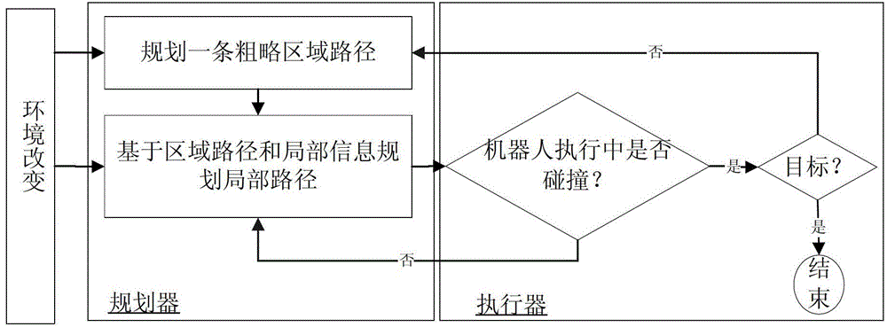 A bionic path planning method and simulation platform for robots in complex dynamic scenes