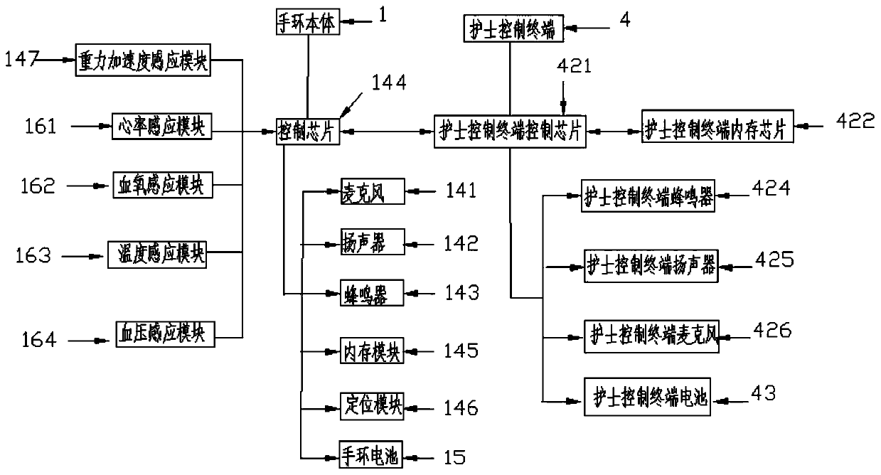 Hospital ward call interaction system