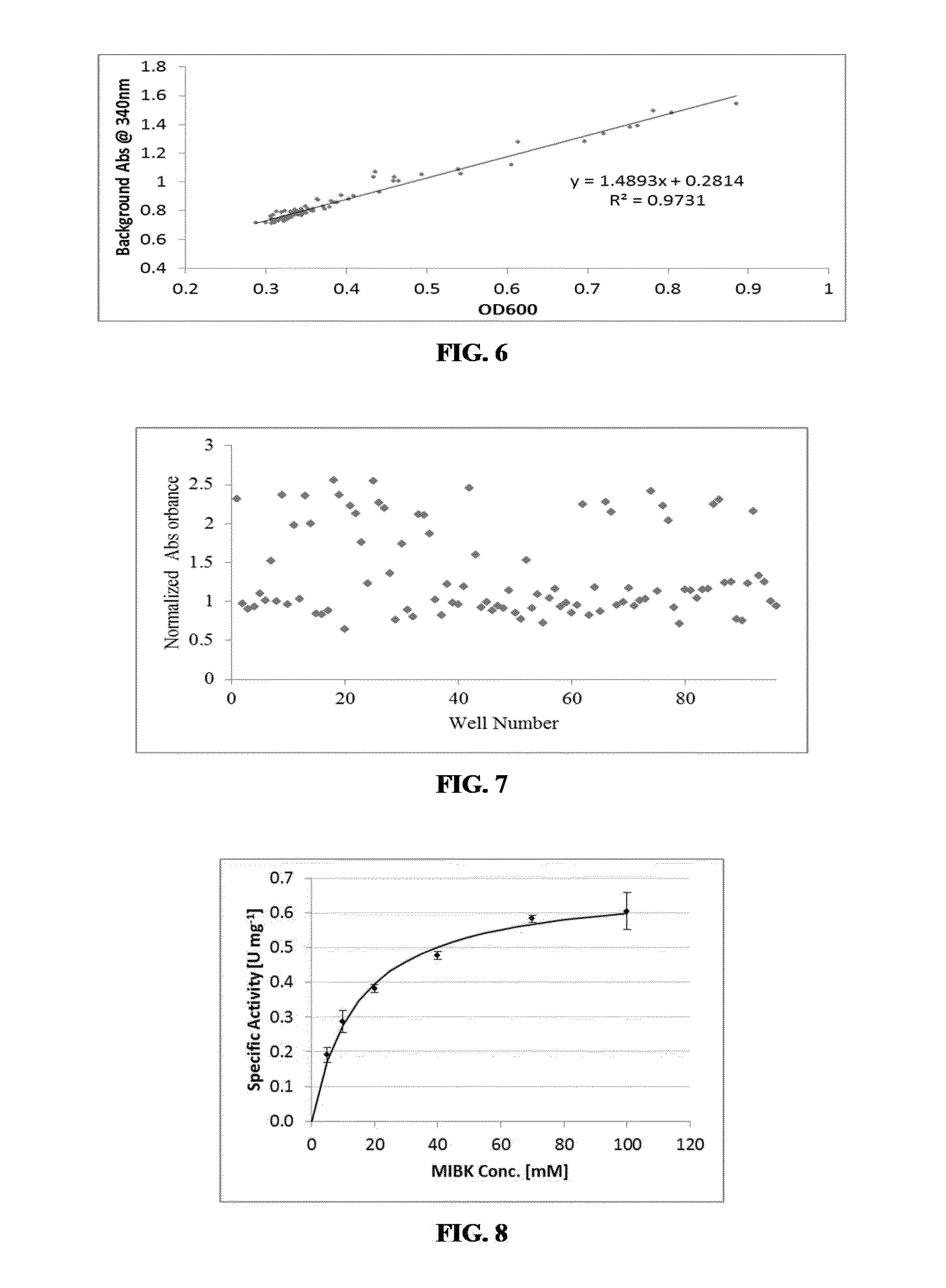 Engineered amine dehydrogenases and methods of use thereof