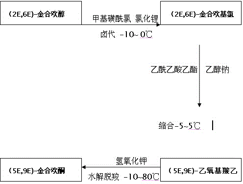 Preparation method for intermediate (5E, 9E)-farnesyl acetone of teprenone