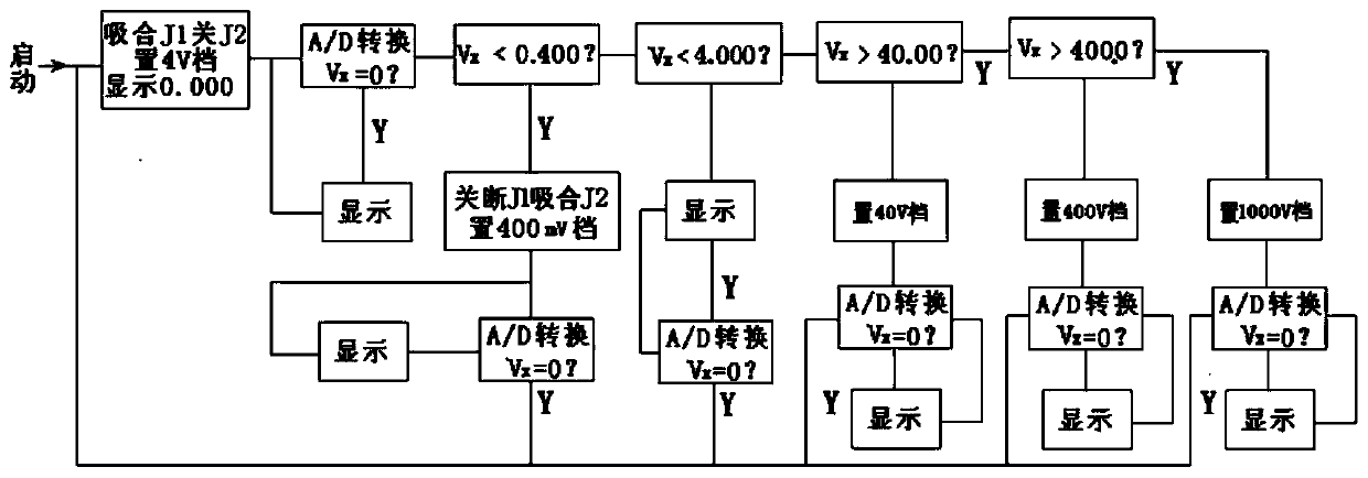 Big data system architecture intelligent universal meter