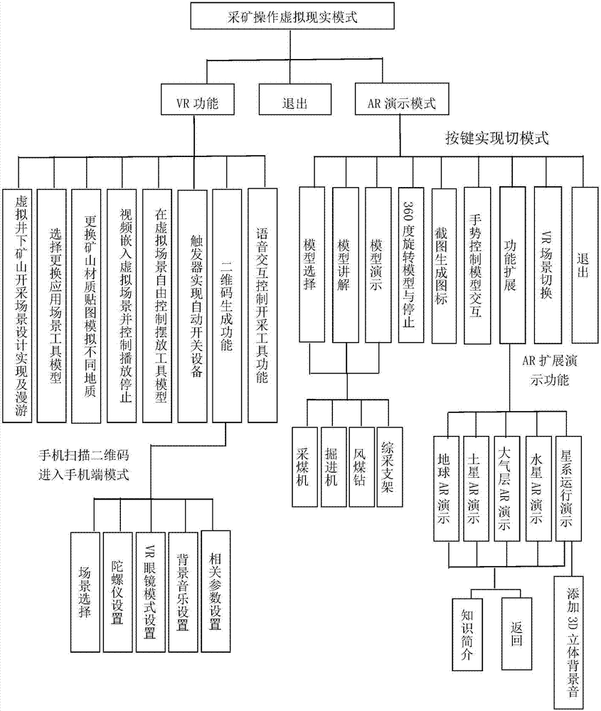 Mining operation multi-operation realization method based on virtual reality and augmented reality