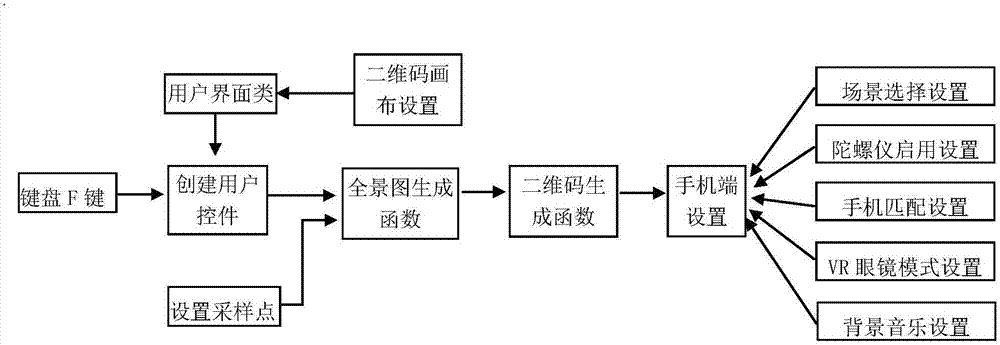 Mining operation multi-operation realization method based on virtual reality and augmented reality