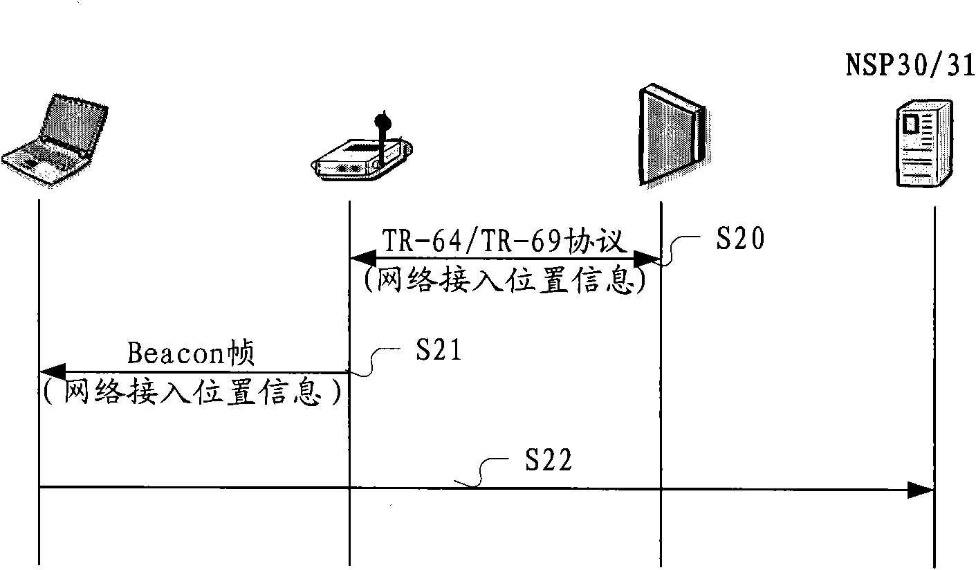 Method and device for supplying mobile access by wireless fidelity (WiFi) network