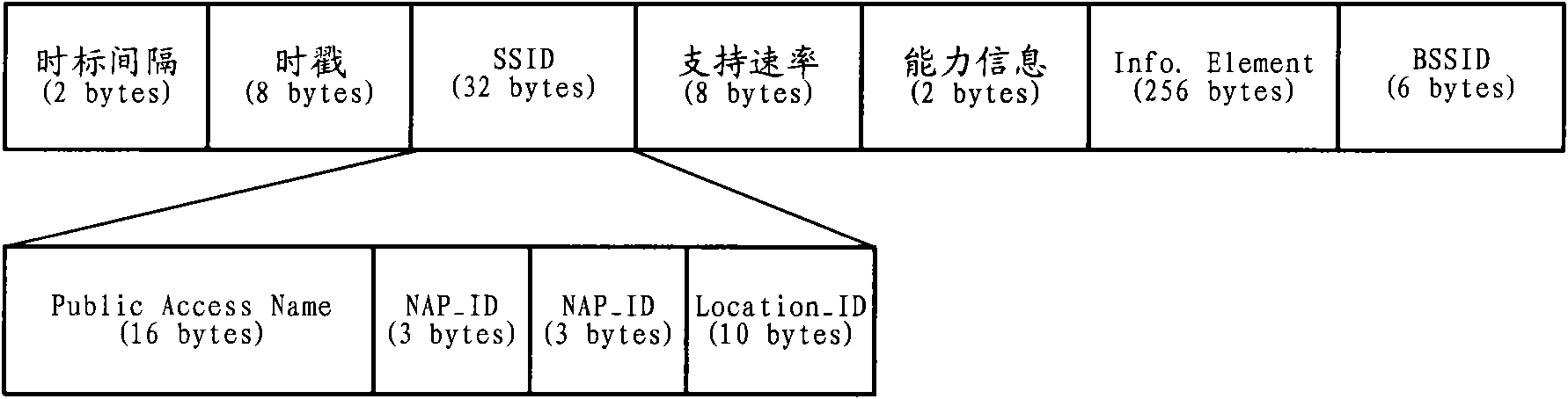 Method and device for supplying mobile access by wireless fidelity (WiFi) network