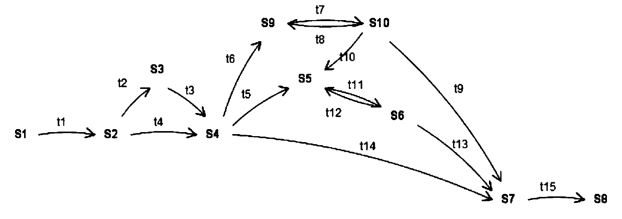 minimum cost test case generation method based on an EFSM model