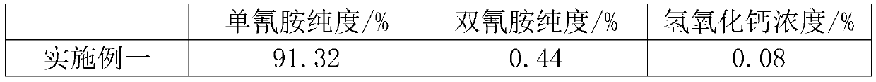 A kind of preparation method of high-quality cyanamide aqueous solution