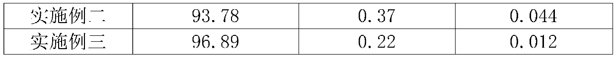 A kind of preparation method of high-quality cyanamide aqueous solution