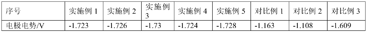 Aluminum-air battery anode and preparation method thereof