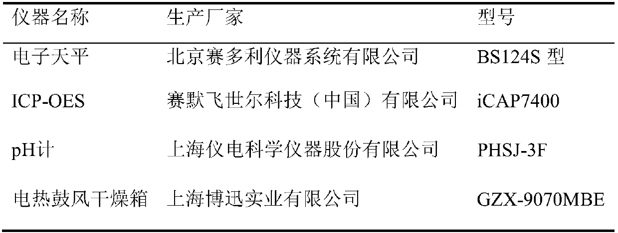 Soil extracting agent and preparation method thereof, and application of soil extracting agent in treatment of cadmium-contaminated soil