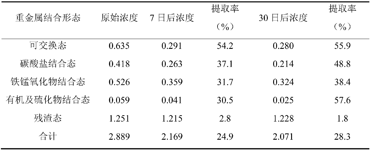 Soil extracting agent and preparation method thereof, and application of soil extracting agent in treatment of cadmium-contaminated soil