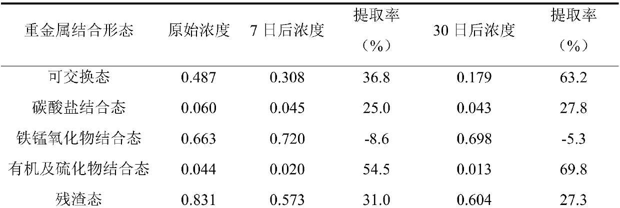 Soil extracting agent and preparation method thereof, and application of soil extracting agent in treatment of cadmium-contaminated soil