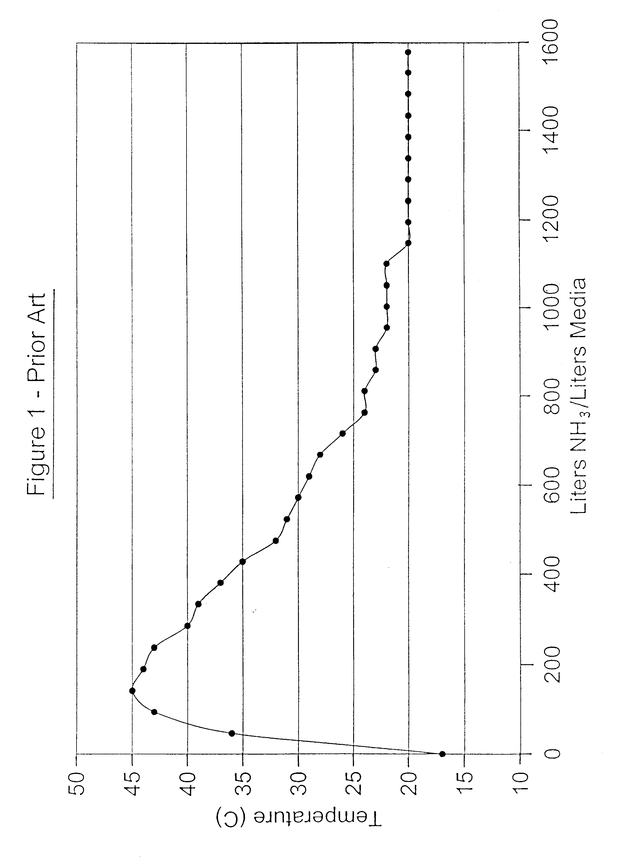 Method for rapid activation or preconditioning of porous gas purification substrates