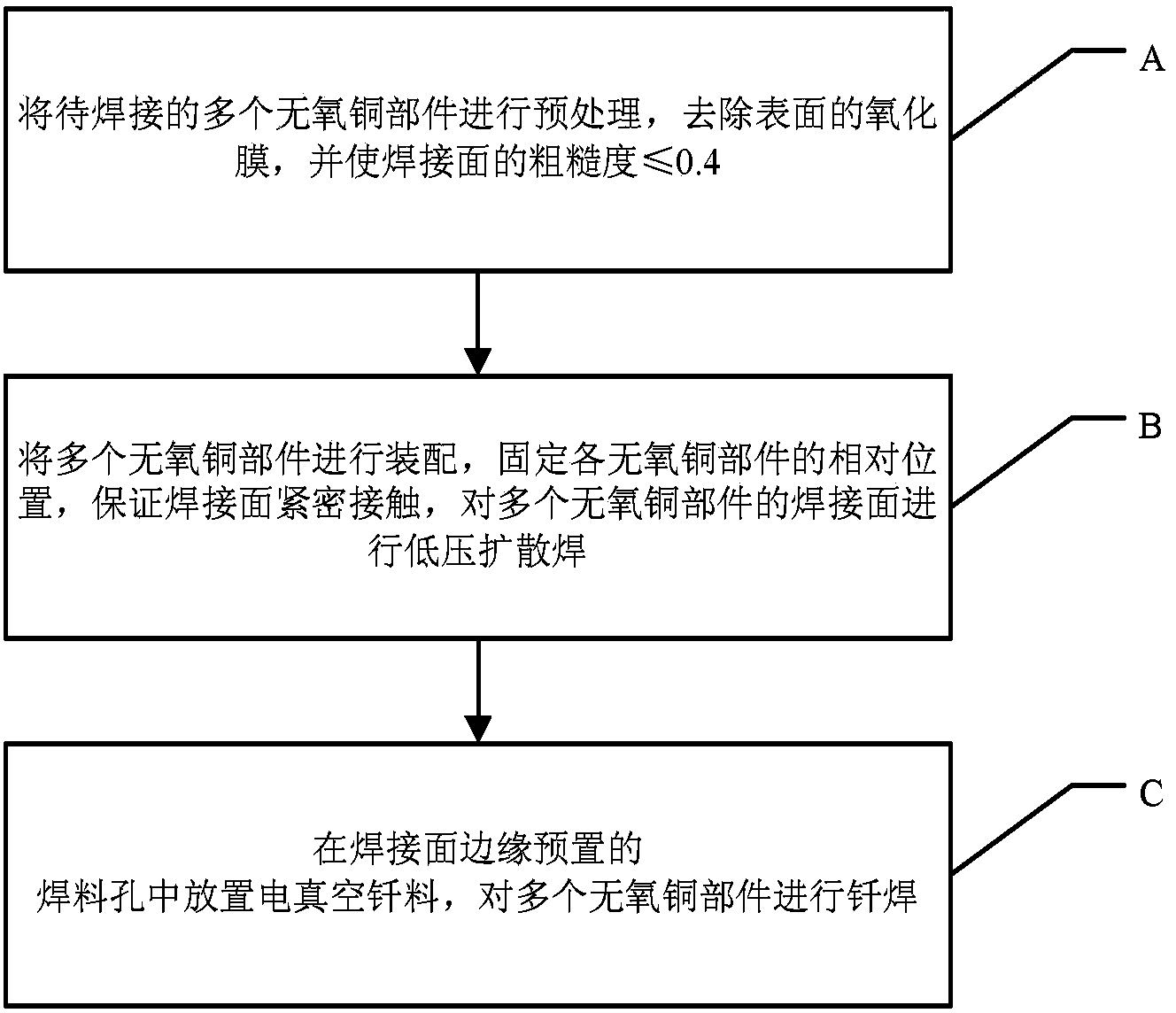 Oxygen-free copper composite welding method