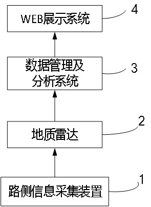 Highway tunnel detection system and method based on radar and Bluetooth