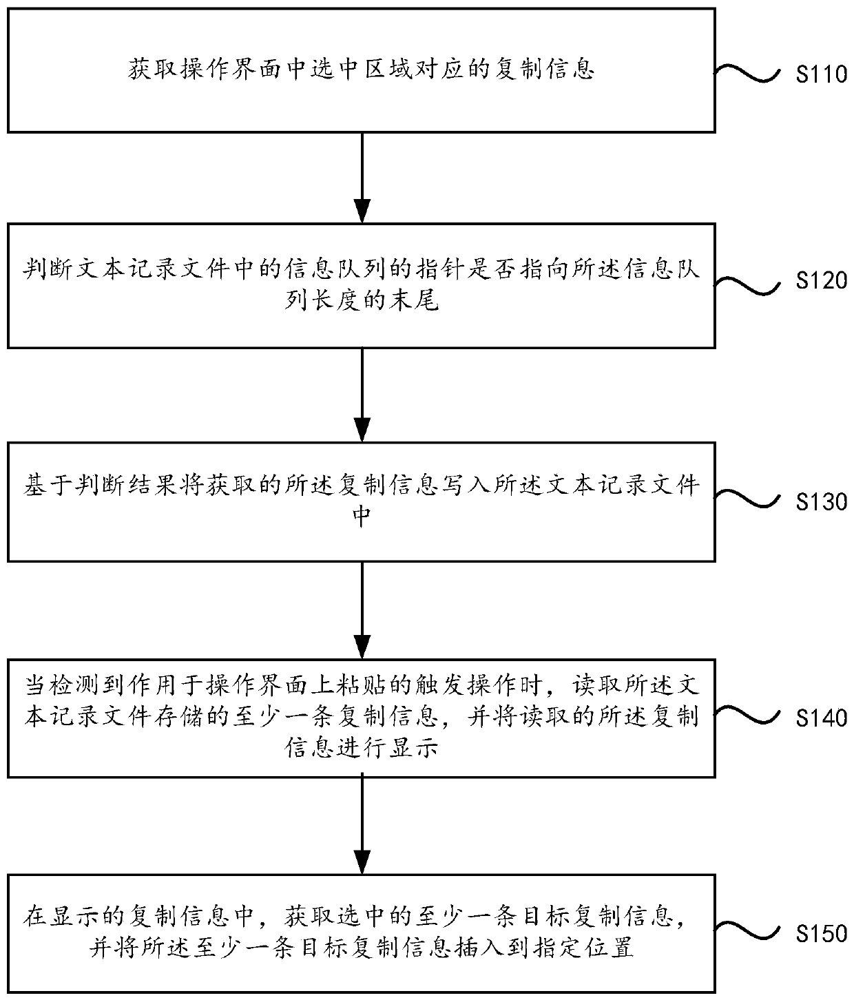 An information processing method, device and terminal