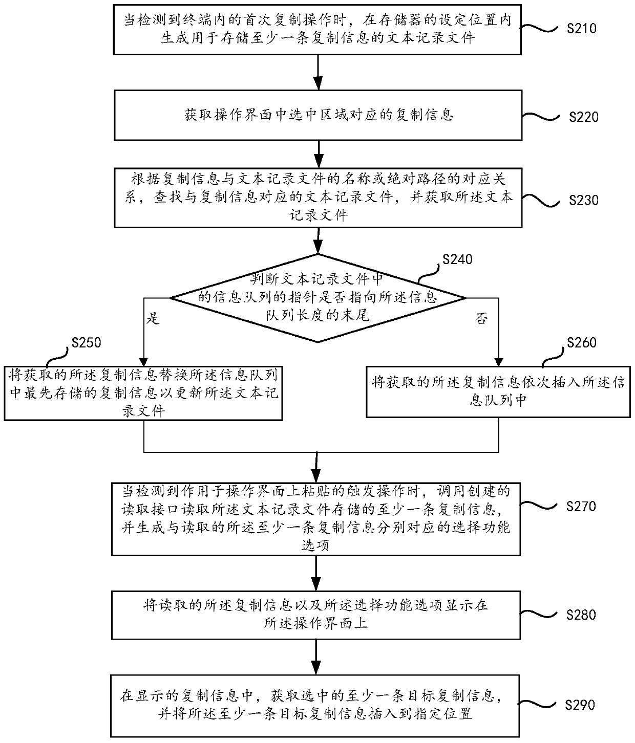 An information processing method, device and terminal