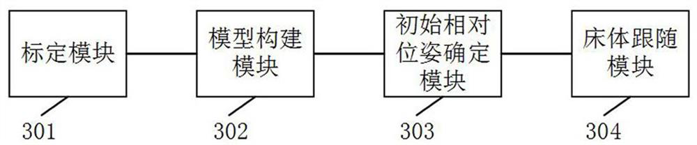 A robot control method, system, robot and storage medium