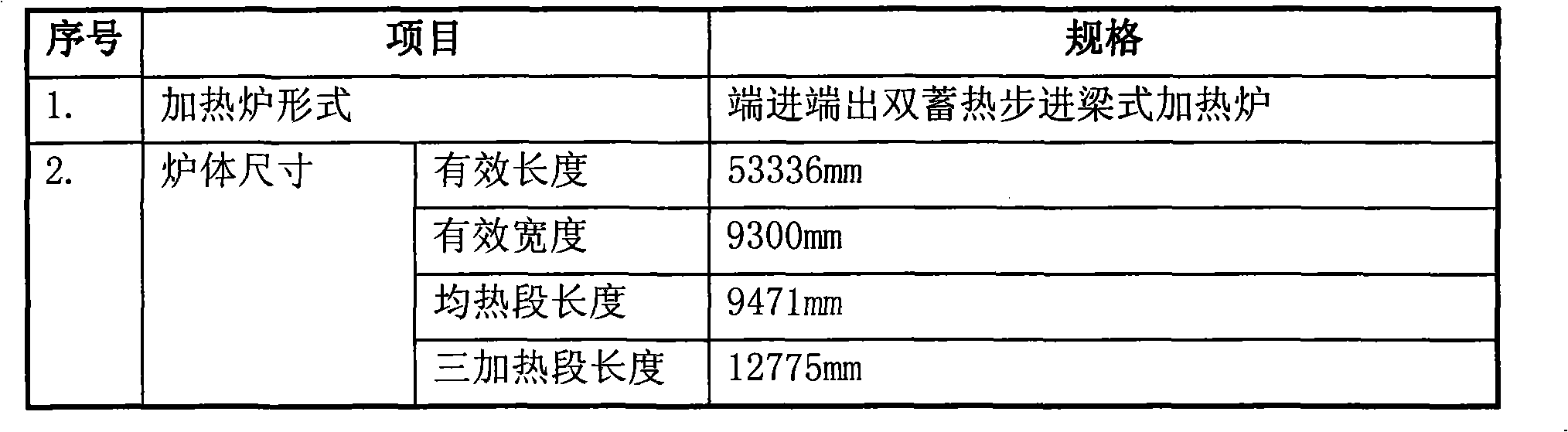 Method for using blast furnace gas to heat of large-scale walking beam type plate blank heating furnace