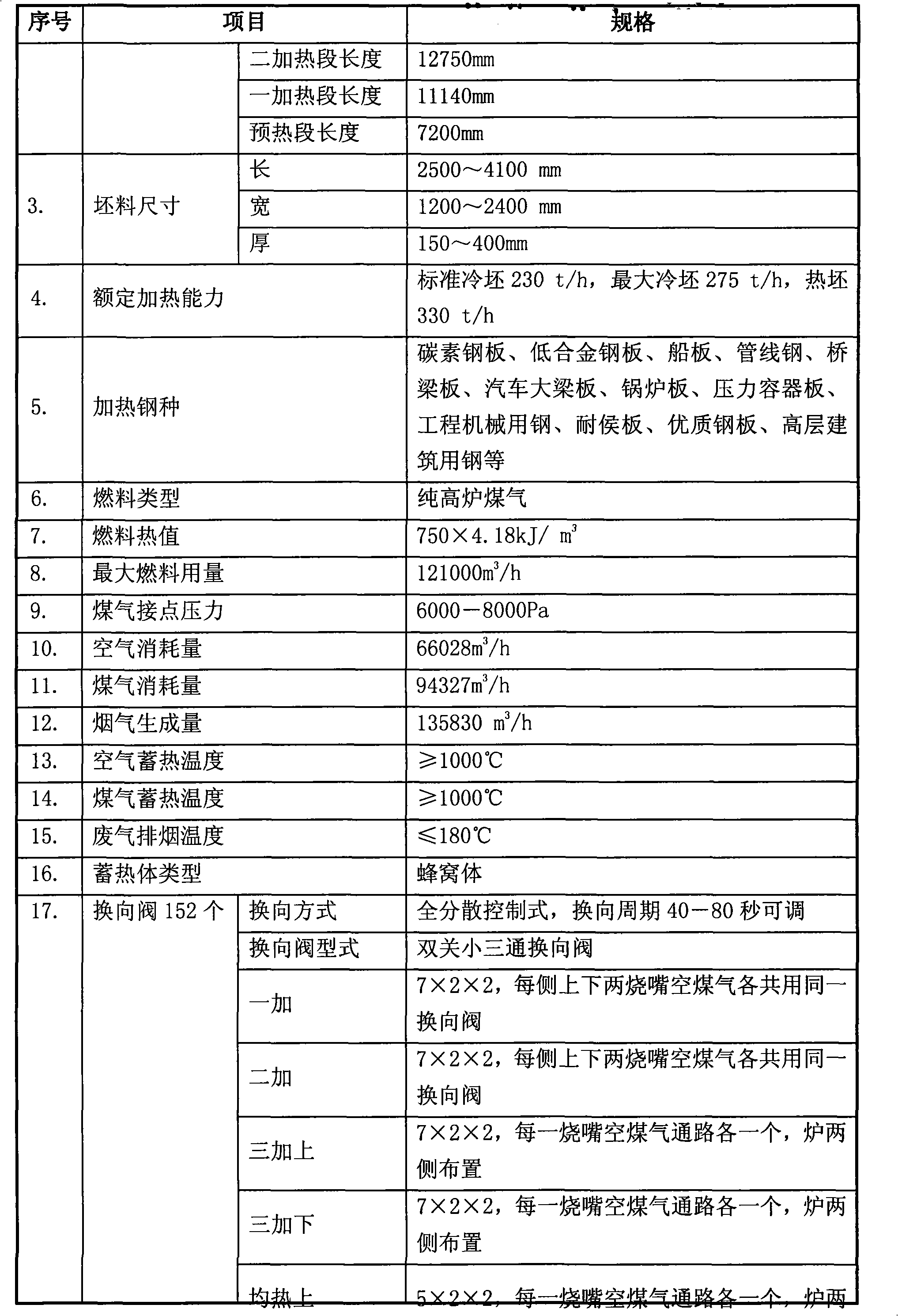 Method for using blast furnace gas to heat of large-scale walking beam type plate blank heating furnace