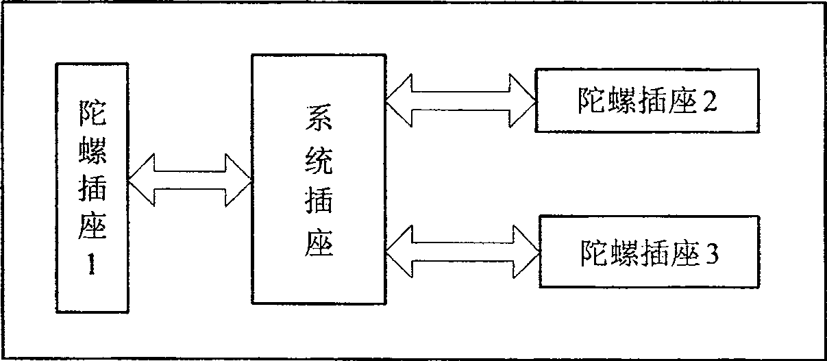 Single bus design method for space application optical fiber gyroscope assembly