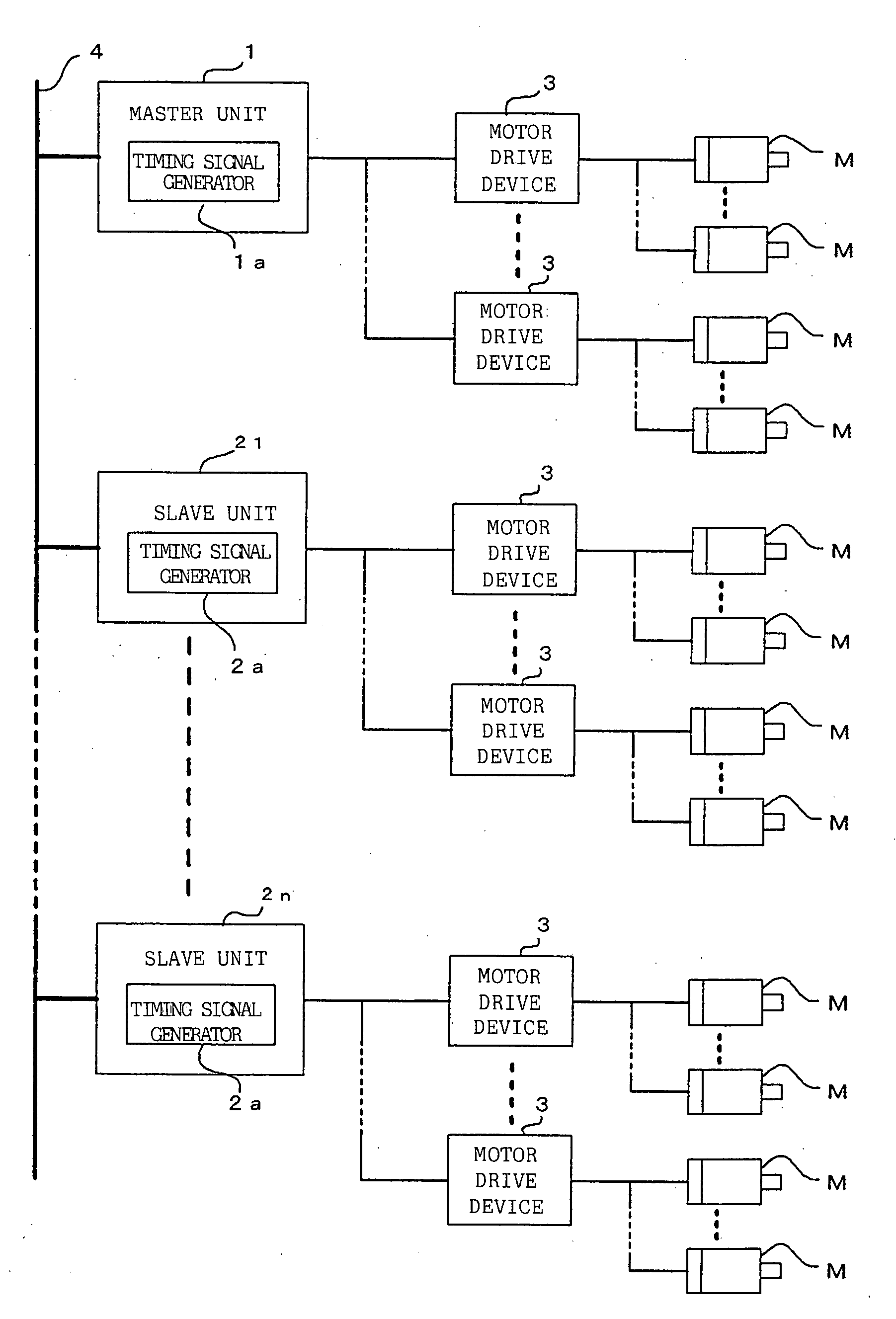 Control system