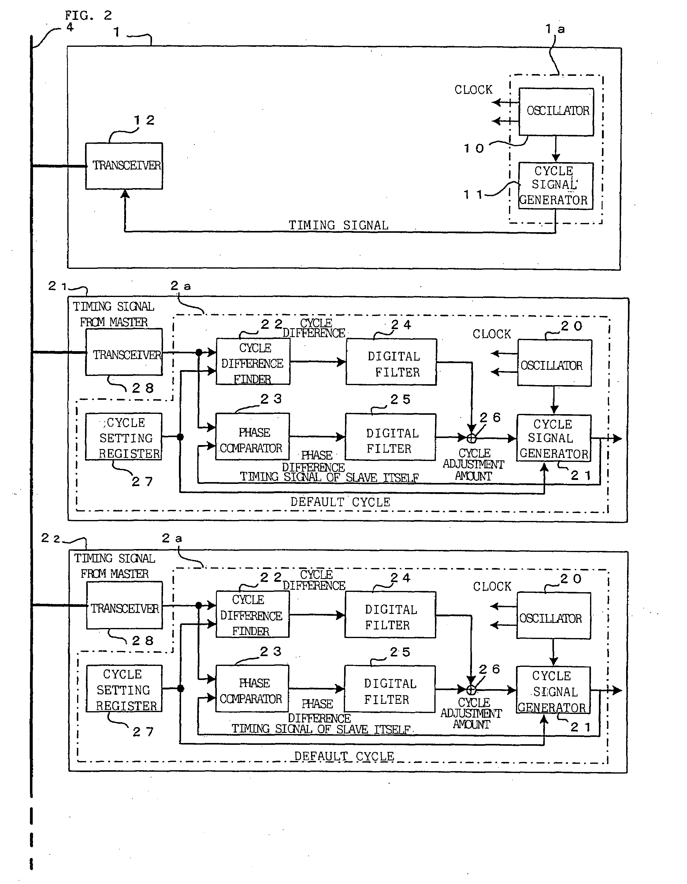 Control system