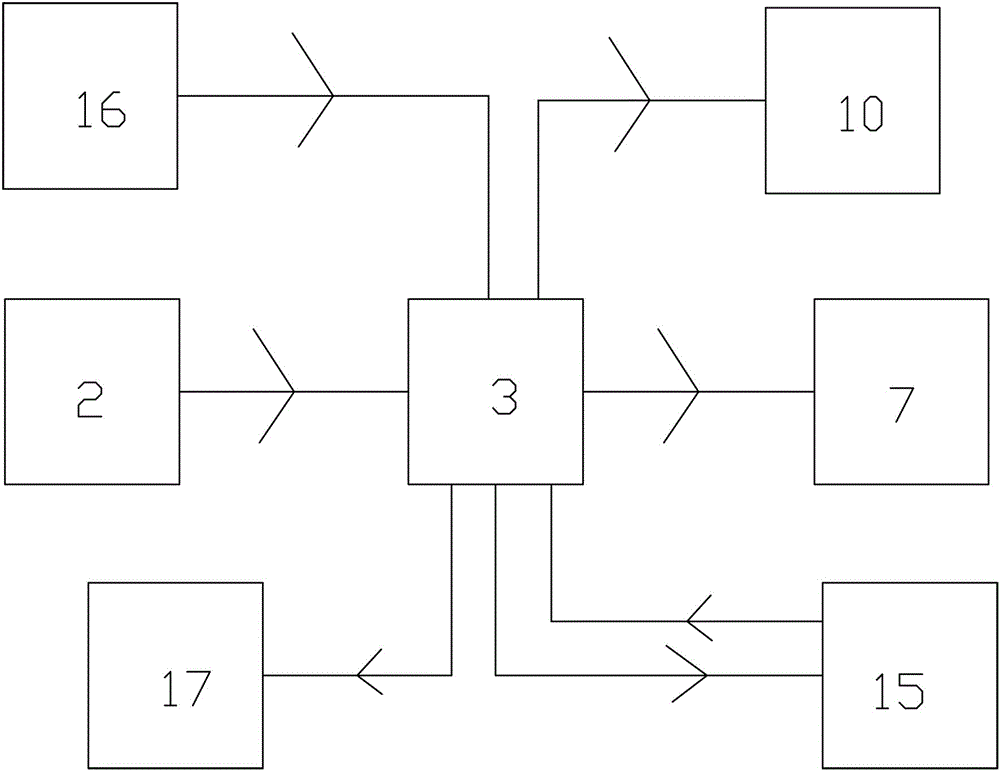 Automatic seasoning allocation device for production of pickled vegetable