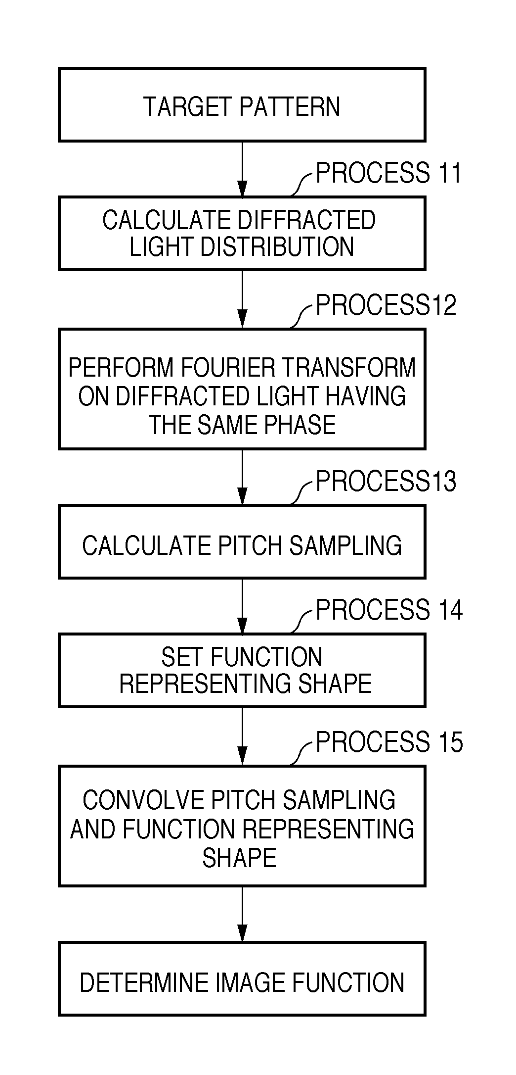 Computer readable storage medium including effective light source calculation program, and exposure method